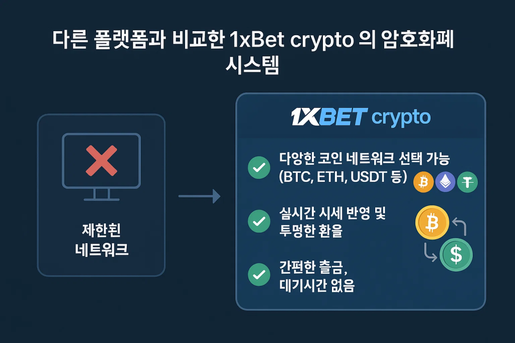 다른 플랫폼과 비교한 1xBet crypto 의 암호화폐 시스템