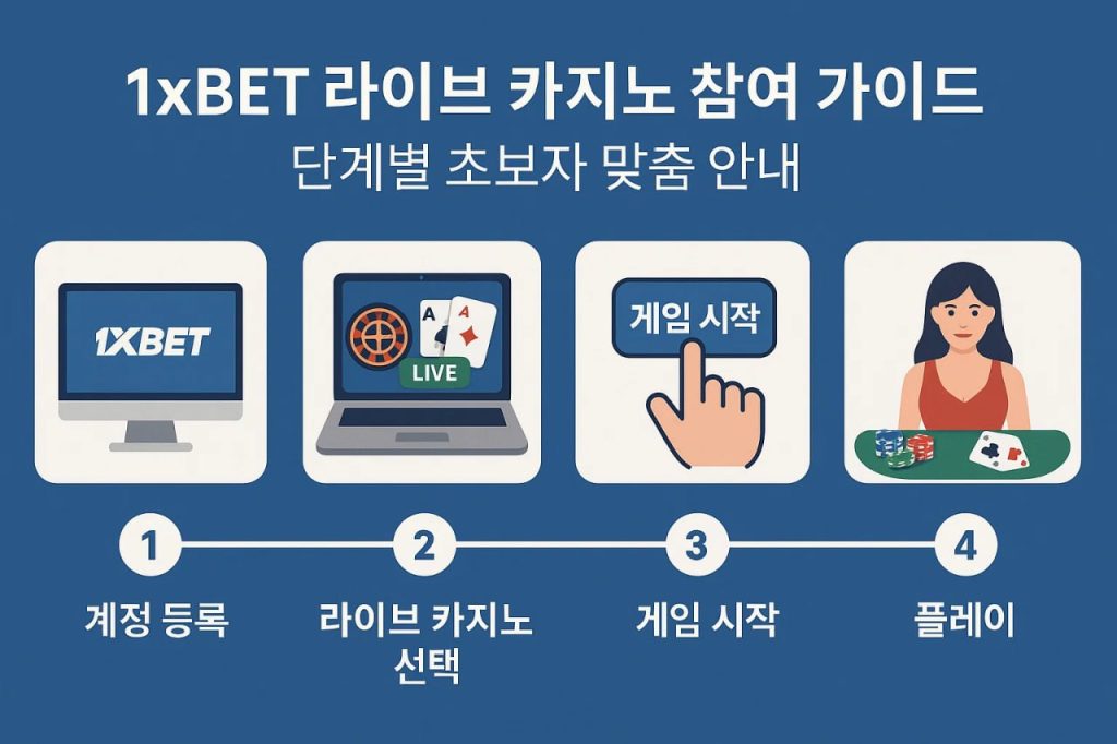 1xbet Live Casino라이브 카지노 참여 가이드 – 단계별 초보자 맞춤 안내